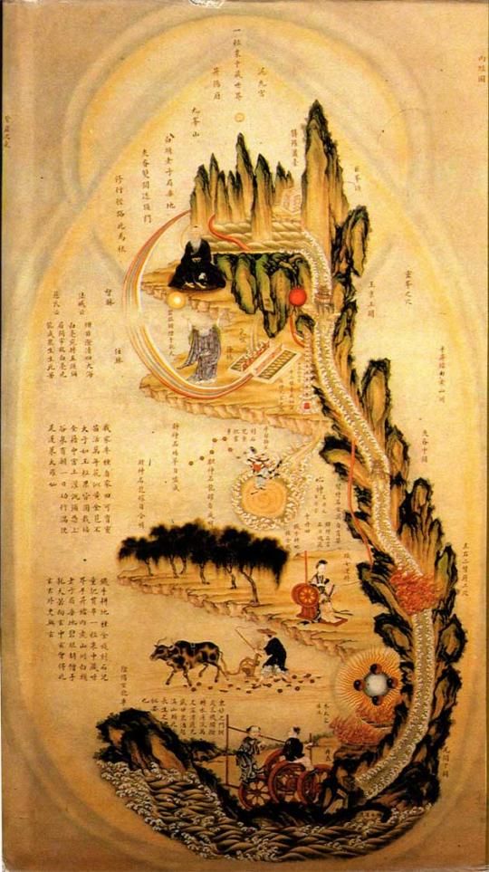 Interne Alchemie